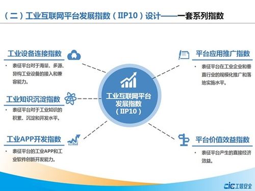 重磅发布 工业互联网平台发展指 IIP10 上云设备规模爆发式增