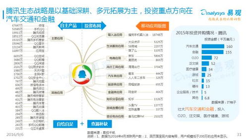 重磅 中国互联网发展趋势报告2016