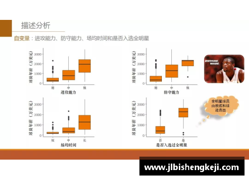 为何NBA球员工资如此高：背后的经济与市场因素分析